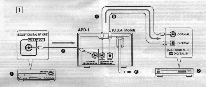 n$a's Yamaha APD-1 AC-3 RF demodulator page